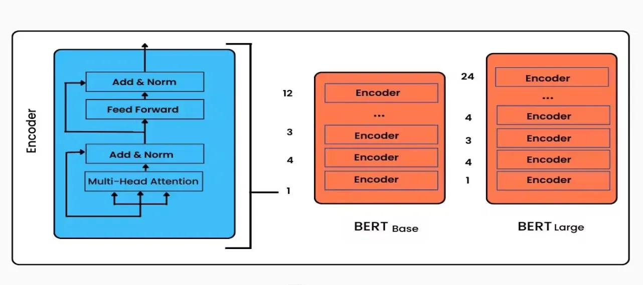 Architecture.webp