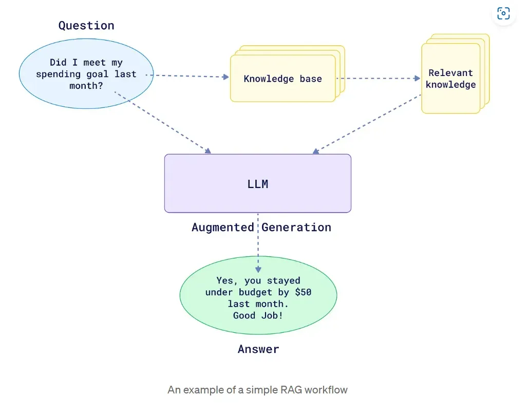 rag-architecture