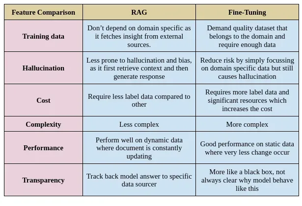 rag-vs-fine-tuning.webp